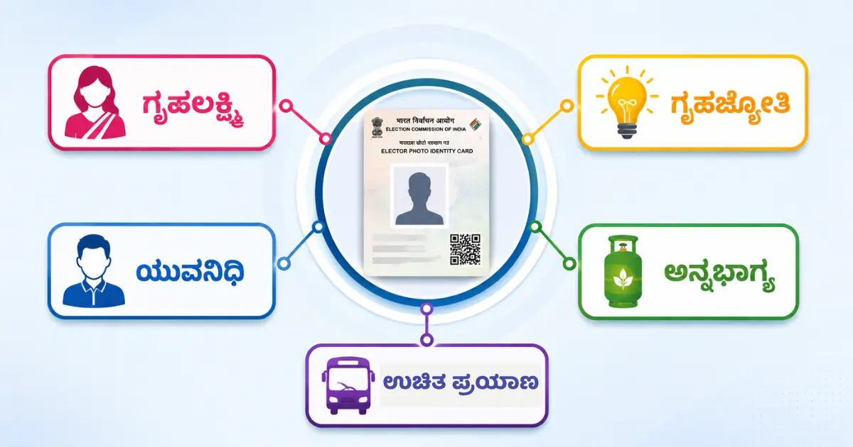 ಗ್ಯಾರಂಟಿ ಯೋಜನೆಗಳ ಮರುಪರಿಶೀಲನೆ ಮತ್ತು ವೋಟರ್ ಐಡಿ ಕಡ್ಡಾಯ ಕುರಿತು ರಾಜ್ಯ ಸರ್ಕಾರದ ಕ್ರಮ
