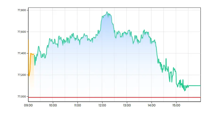 Sensex